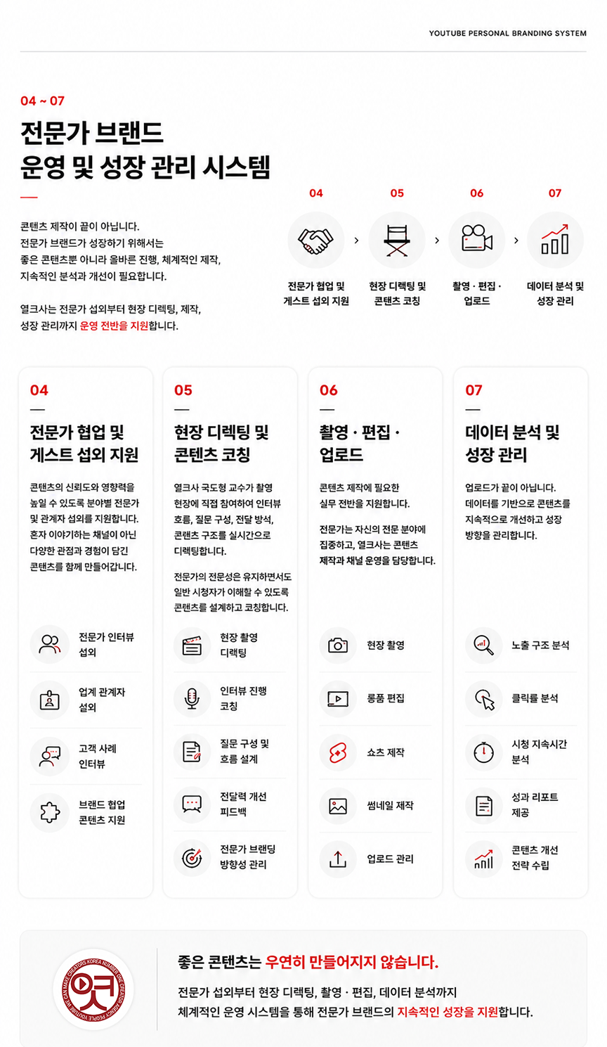 열크사 국도형 교수의 유튜브 매니지먼트 컨설팅